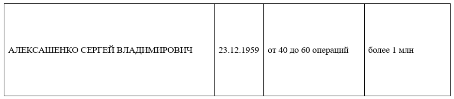 Досье на спонсоров ФБК*: ТОП-100 жертвователей фонда